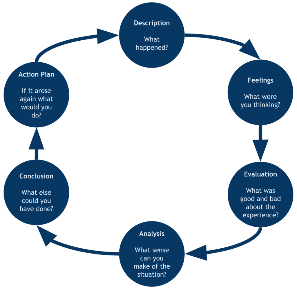 critical-incident-analysis-in-patients-with-mental-health-issues