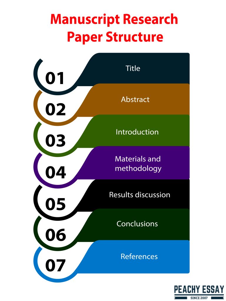 secondary research paper structure