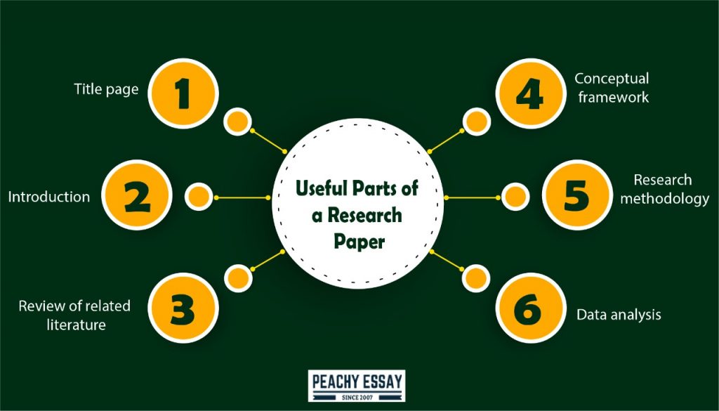 the 5 parts of research paper