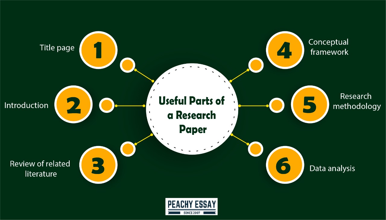research concept paper parts