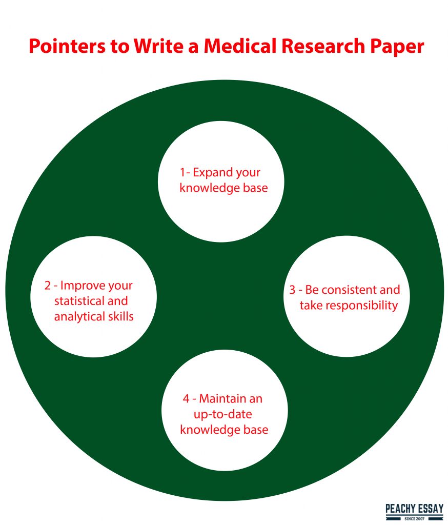 Pointers to Write Medical Research Paper