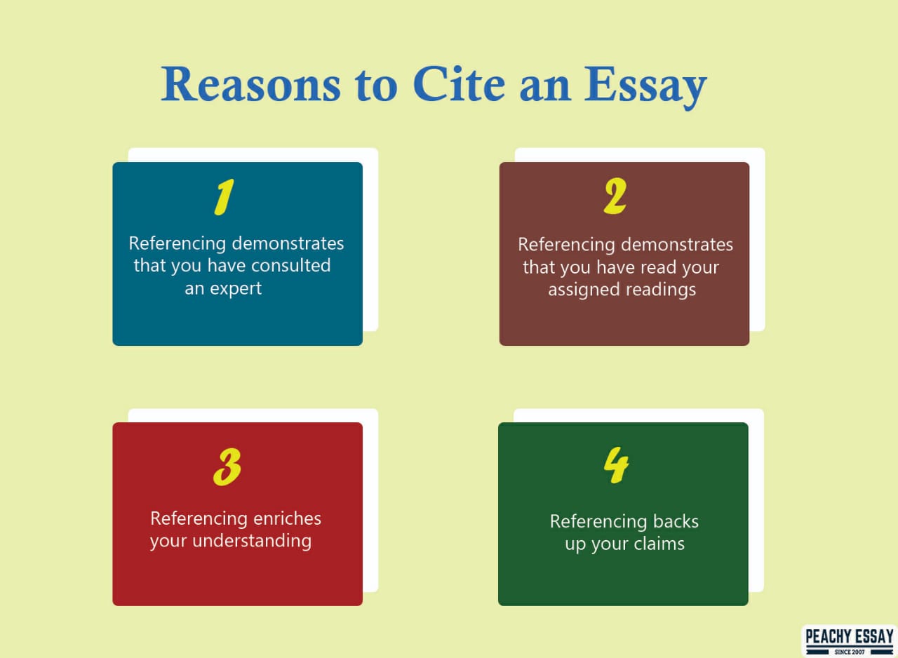 what does referencing mean in an essay