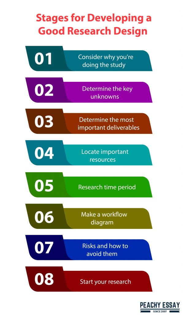 research design plan