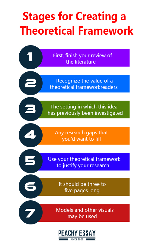 how to do a theoretical framework in research