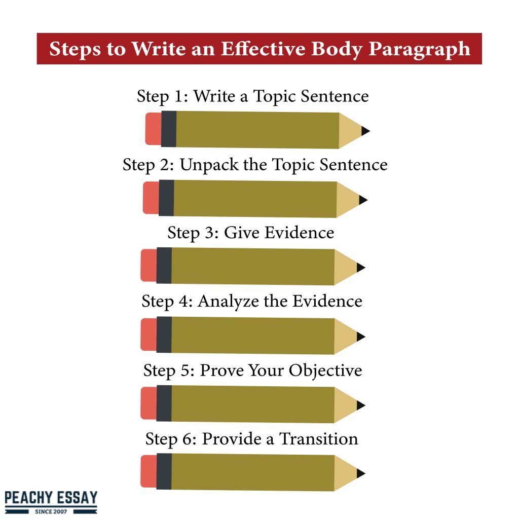 how to write body paragraphs for a research paper