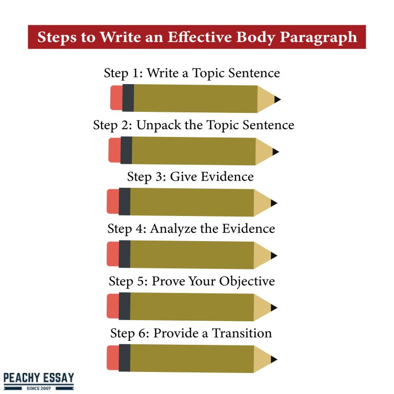 How to Write Strong Essay Body Paragraphs