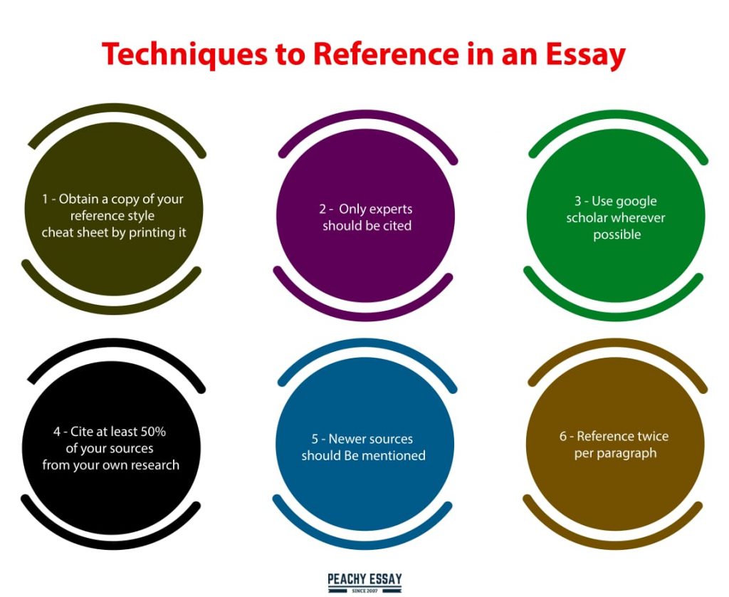 what does essay reference mean