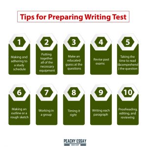 How To Prepare For Writing Exams - Acdamic Guide