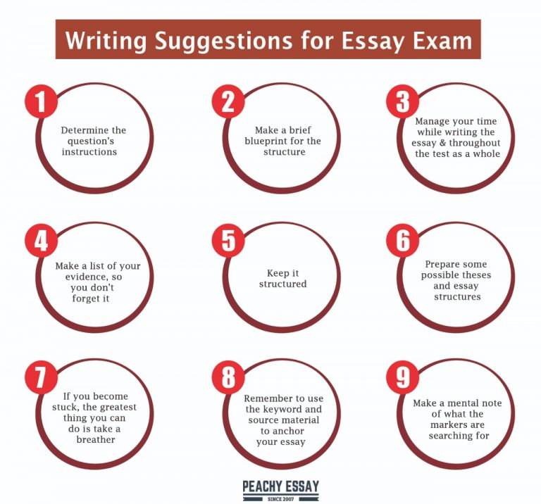 How To Prepare For Writing Exams - Acdamic Guide