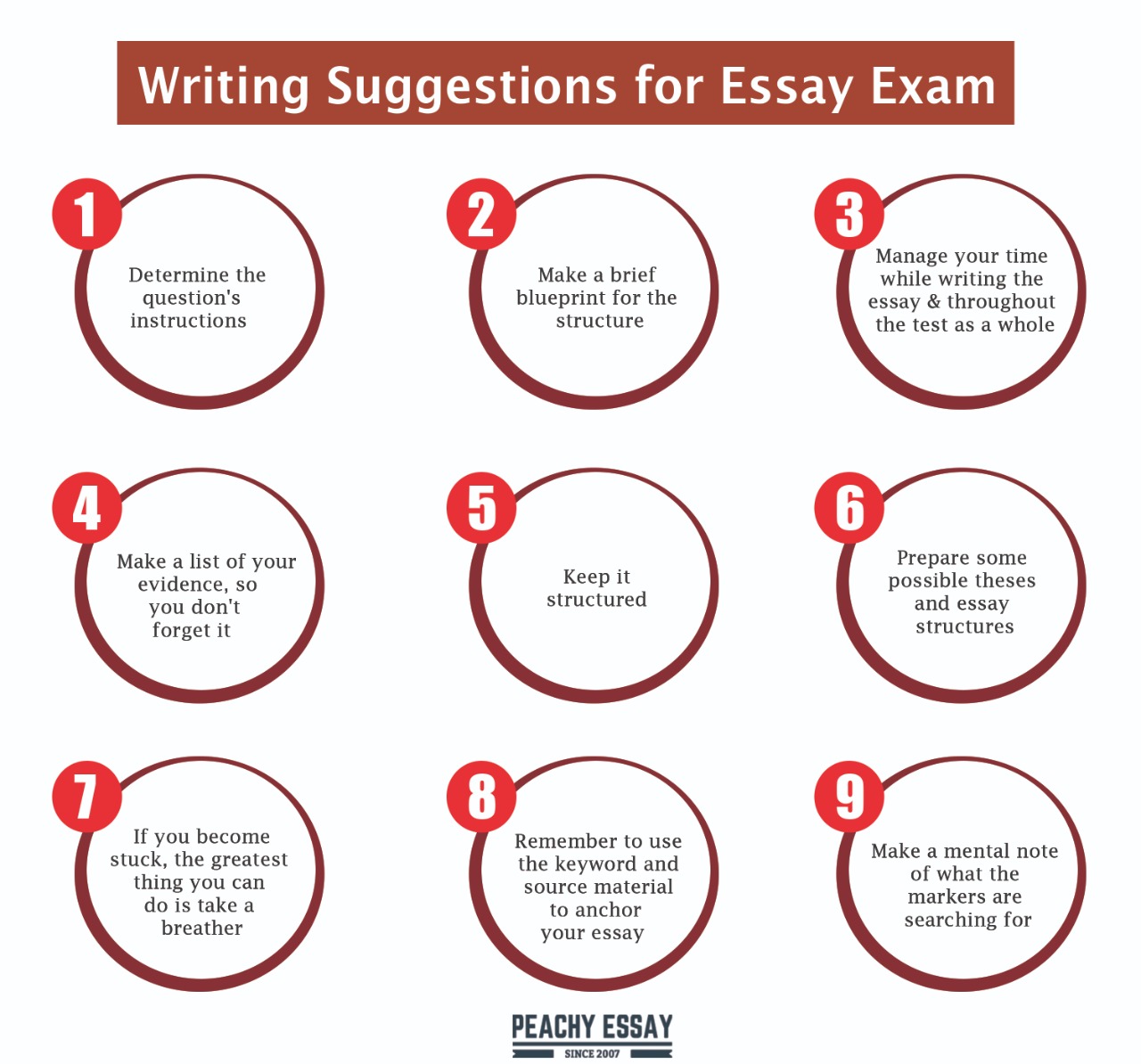 how to write essay on exam