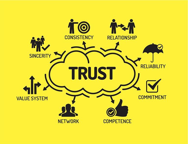 Earning And Building Trust A Fundamental Part Of Leadership   Earning And Building Trust Fundamental Part Of Leadership 