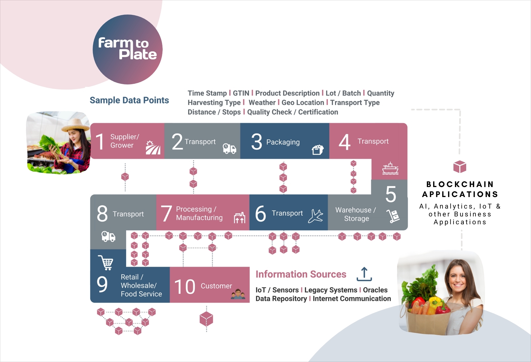 Blessed farm partnership essay 03 image