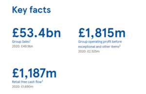 tesco business plan 2021