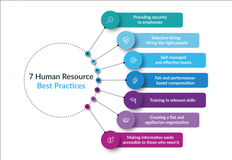 How the Practices of HRM Influence the Employees Performance in an ...