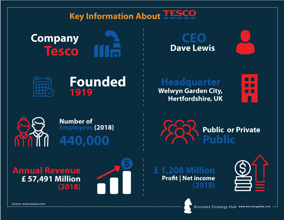 external-environment-of-tesco-and-market-positioning-in-the-digital