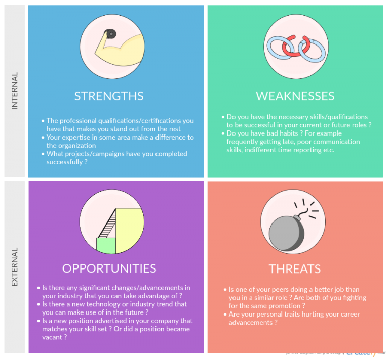 personal-swot-analysis-example-for-students-peachy-essay