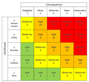 Construction Risk Management (Mixed-used Commercial Centre Project)