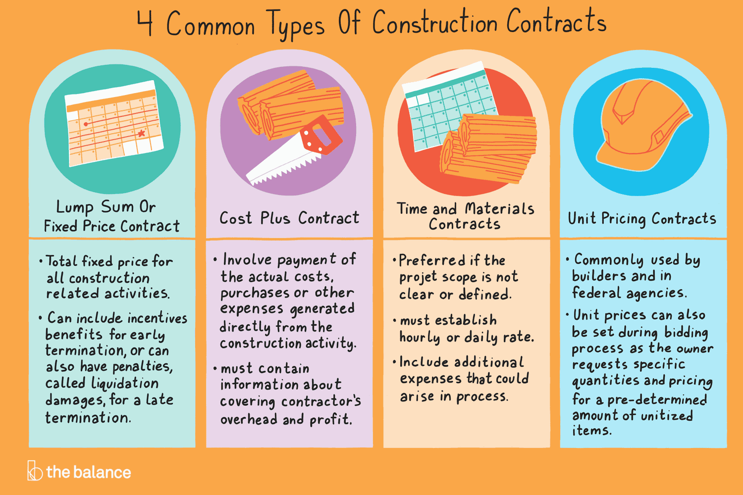 types-of-procurement-contracts-commonly-adopted-in-construction-industries