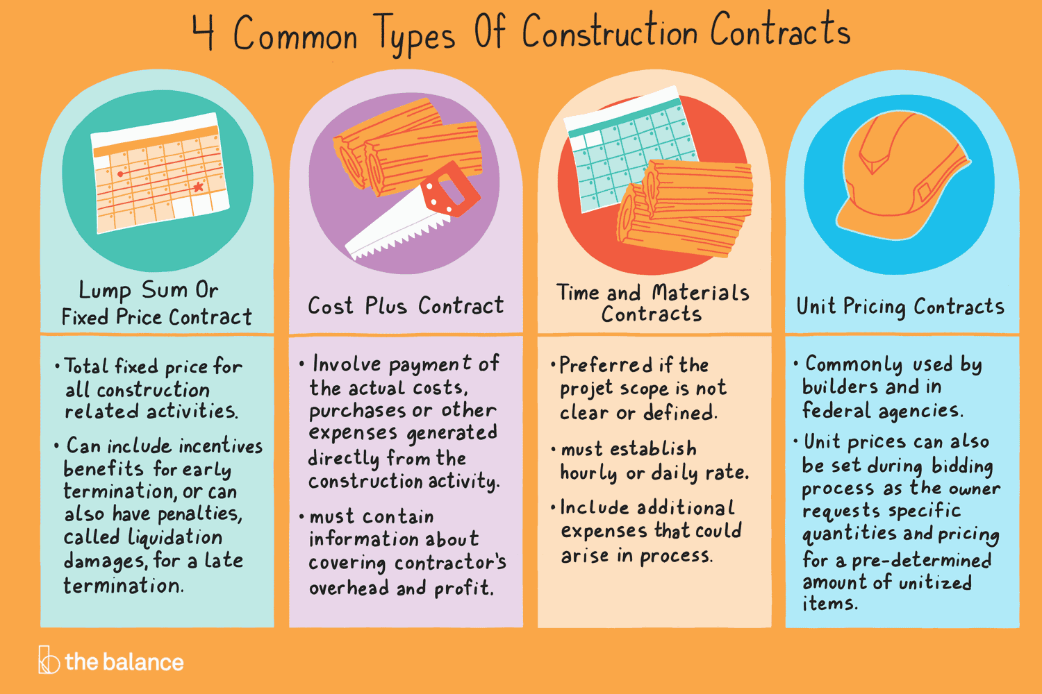 types-of-procurement-contracts-commonly-adopted-in-construction-industries-peachy-essay