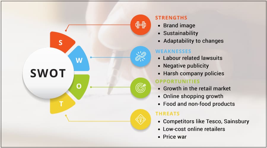 Tesco Porter Five Forces Analysis