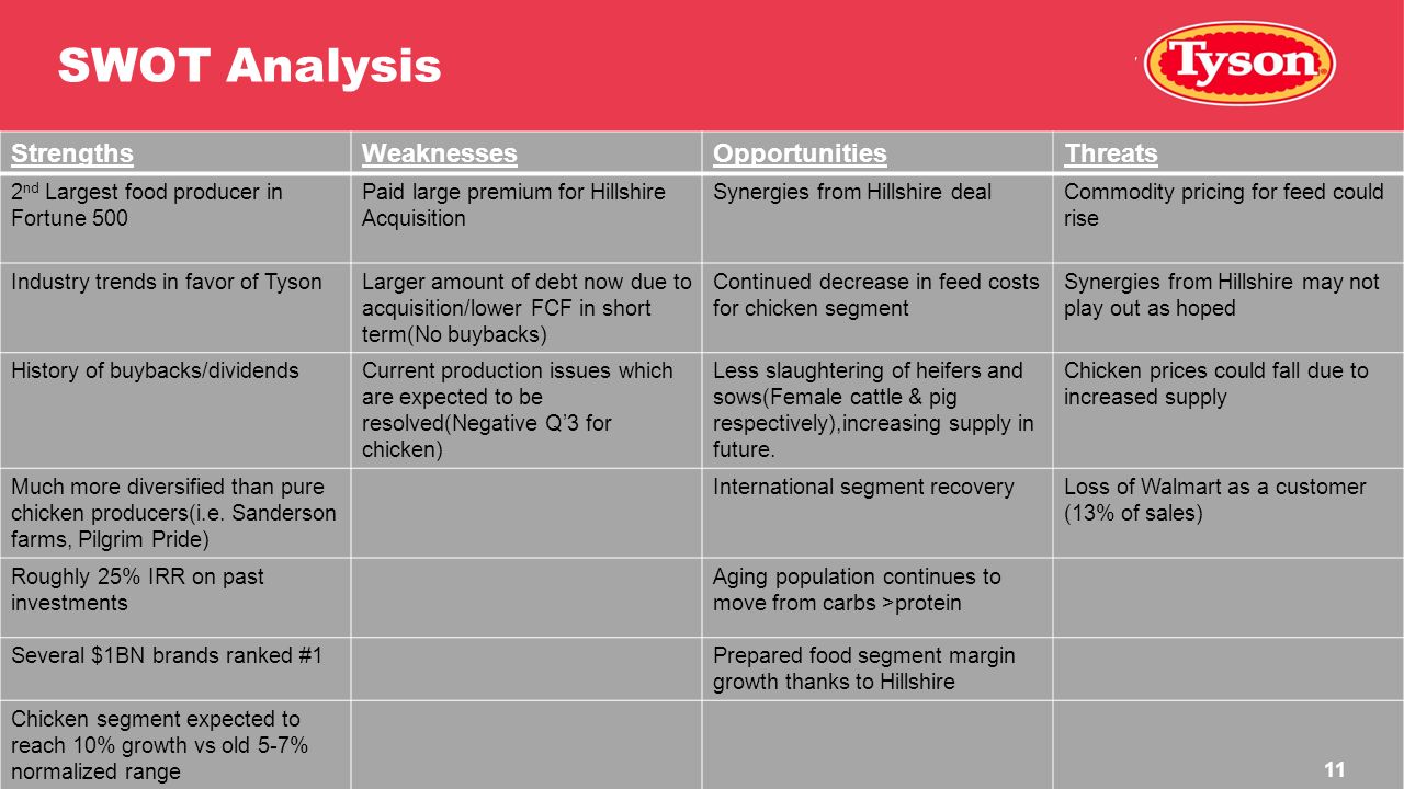 Food narrative essay example picture