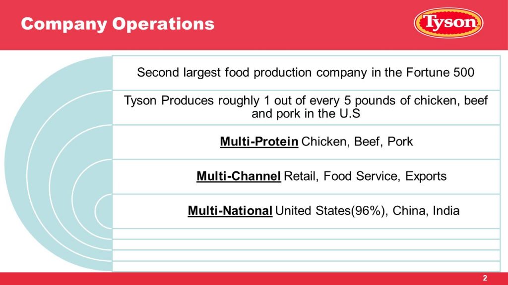 Tyson Foods Company; Financial Health and SWOT Analysis