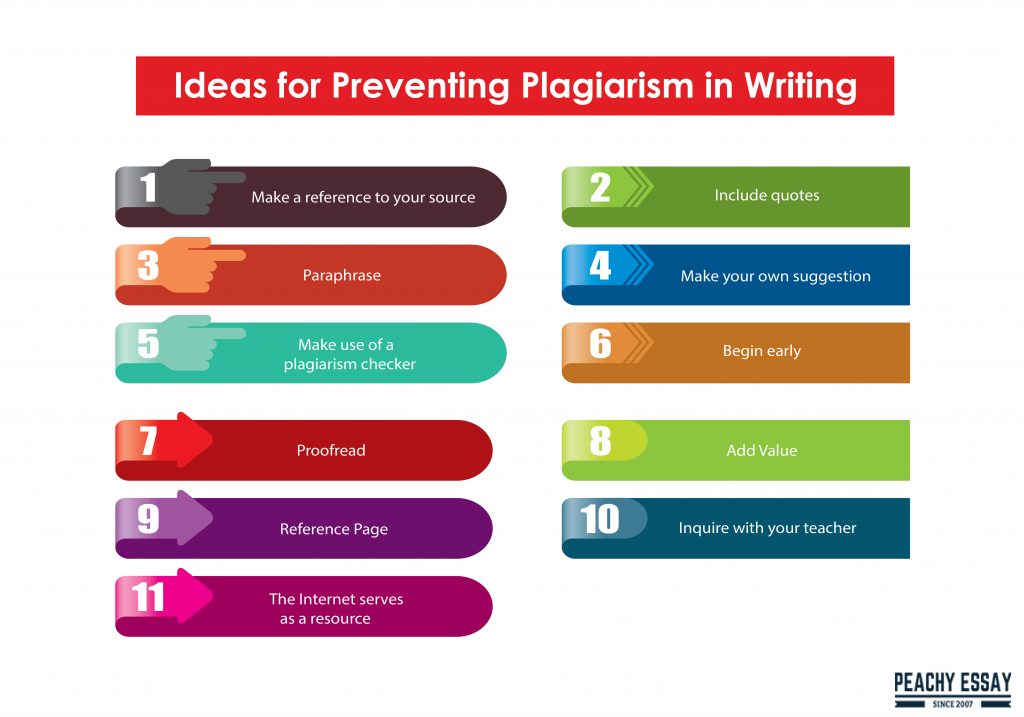 how to avoid plagiarism when writing a research paper