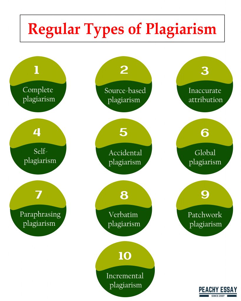 Regular Types of Plagiarism
