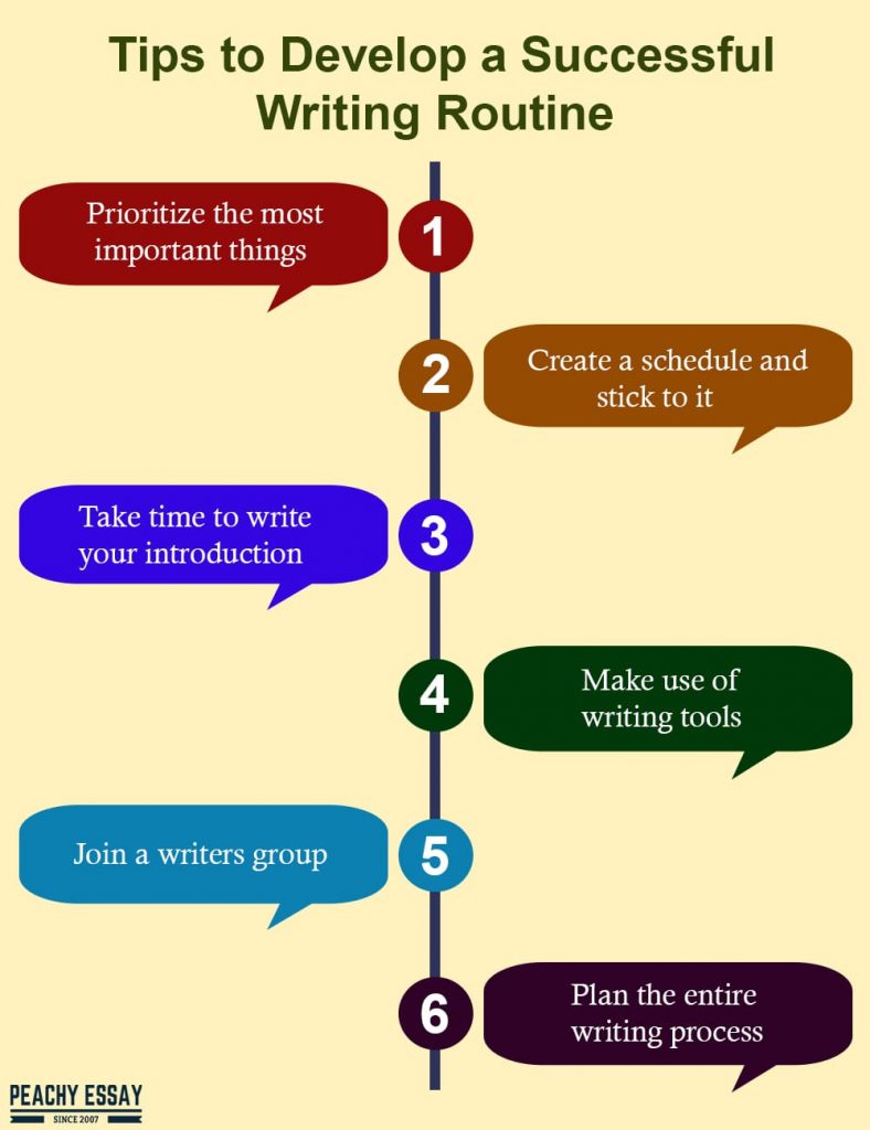 Tips to Develop a Successful Writing Routine