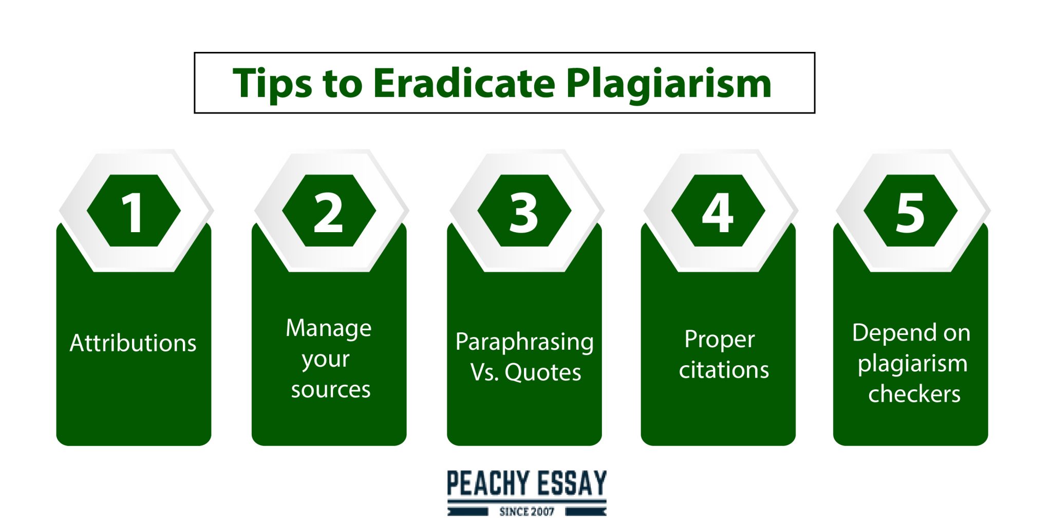 10 Common Types Of Plagiarism