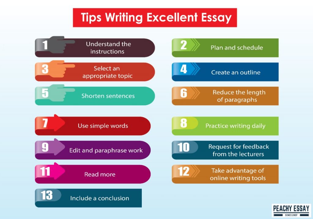 Tips to Write Excellent Essay