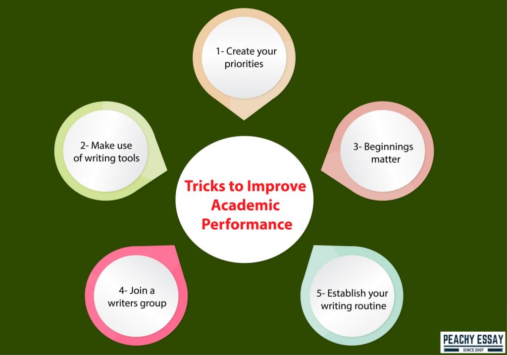 Tricks to Improve Academic Performance