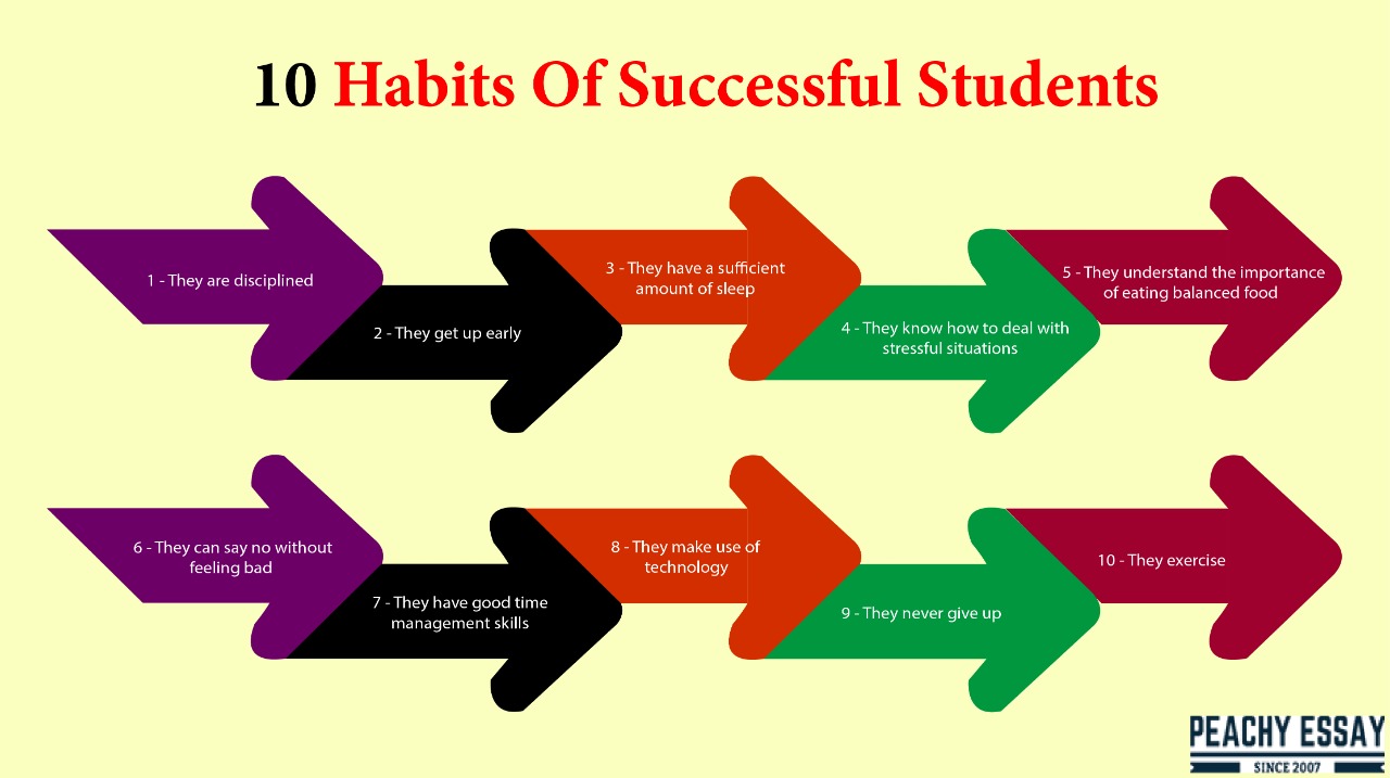 Common Habits Demonstrated By Successful Students