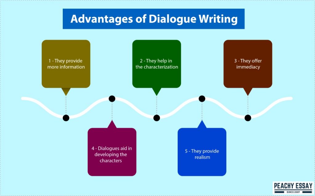 Advantages of Writing a Dialogue