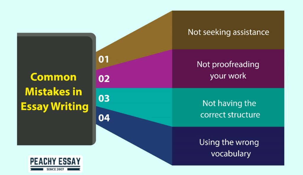 Common Mistakes in Essay
