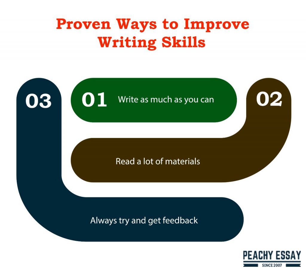 12 Great Tools for Improving Your Writing Skills - Write My Essays