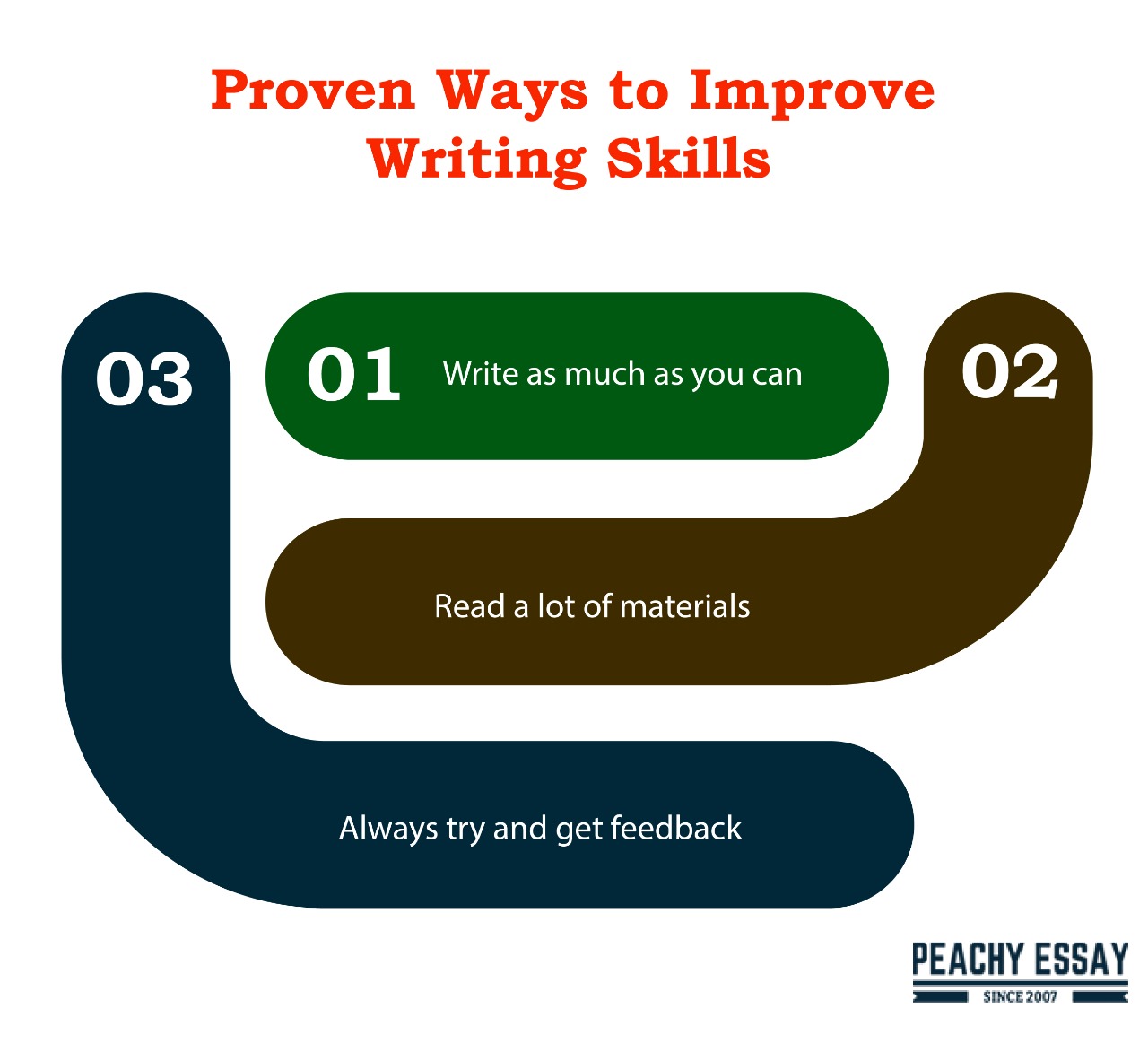 Three Sure Ways To Improve Your Writing Skills Peachy Essay