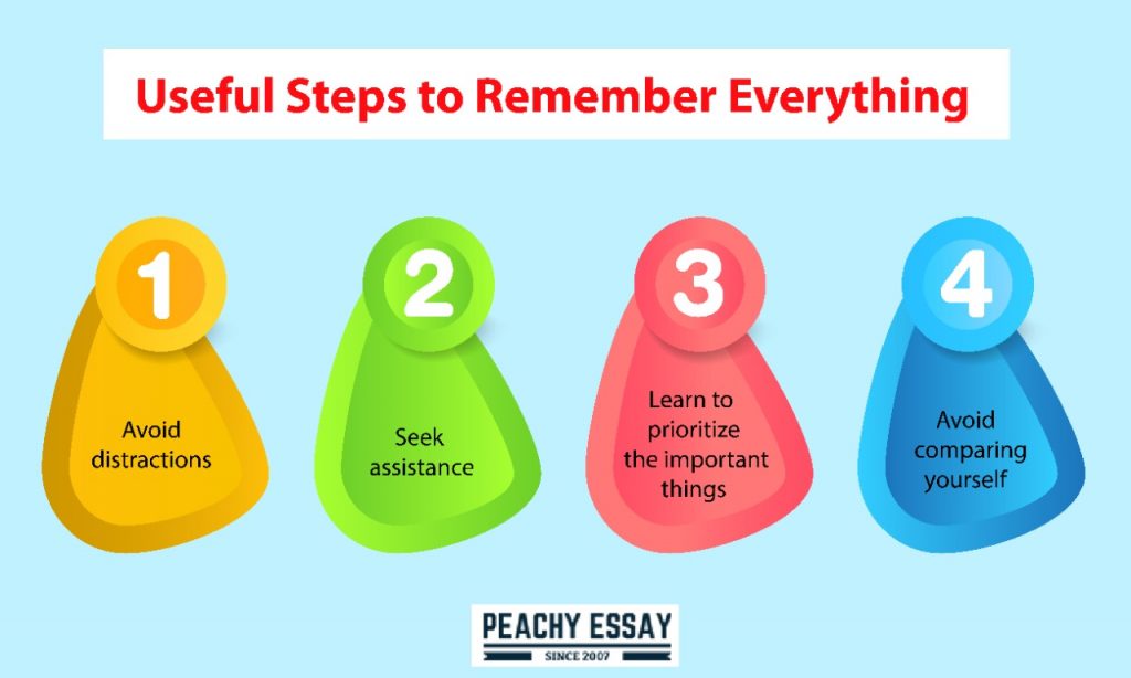 Steps to Remember Everything