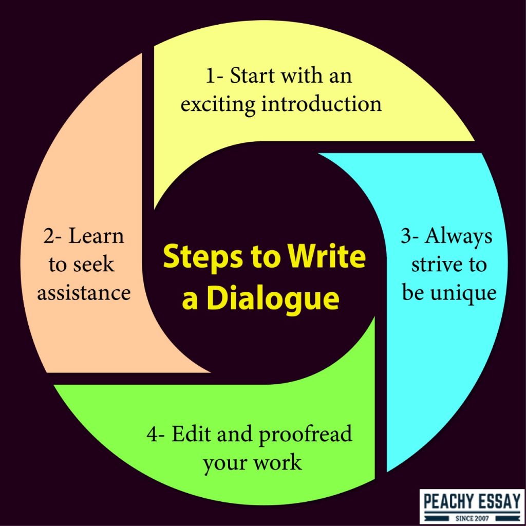 how to write an essay about dialogue