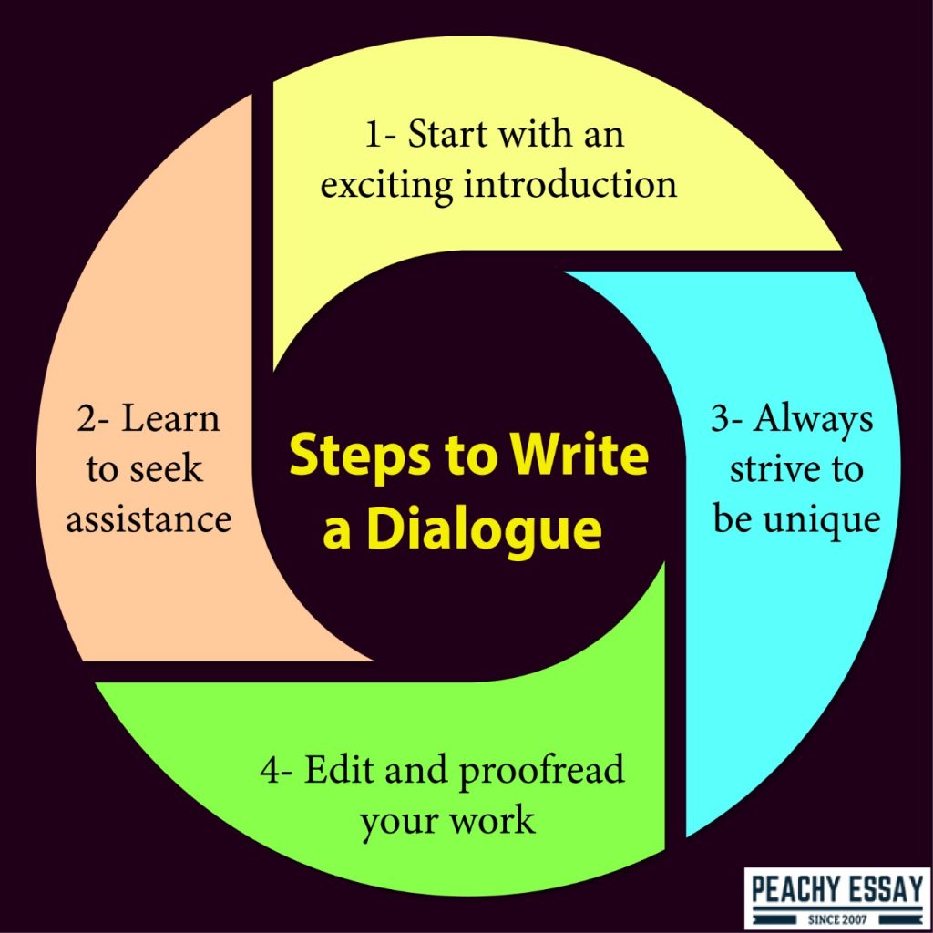 How To Write A Dialogue That Engages The Reader