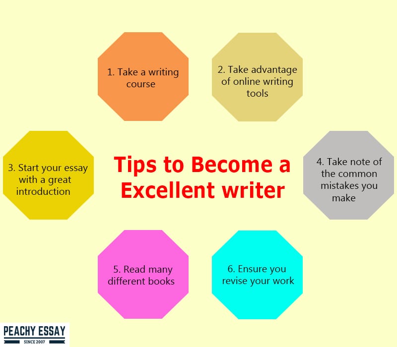 Tips to Become Better Writer
