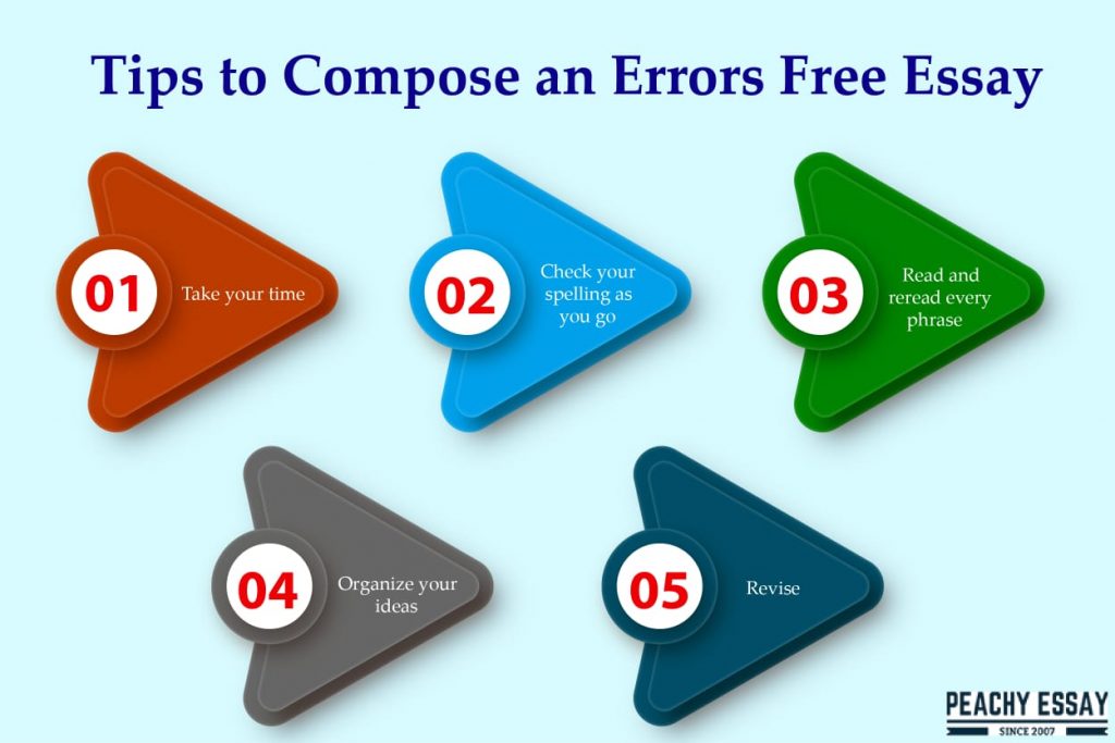 Tips to Compose Error Free Essay