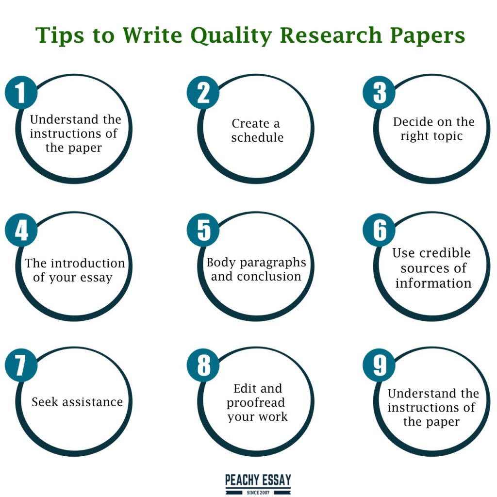 Tips to Write Quality Research Paper