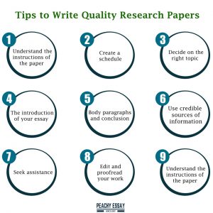 Basics of Writing any Academic Paper