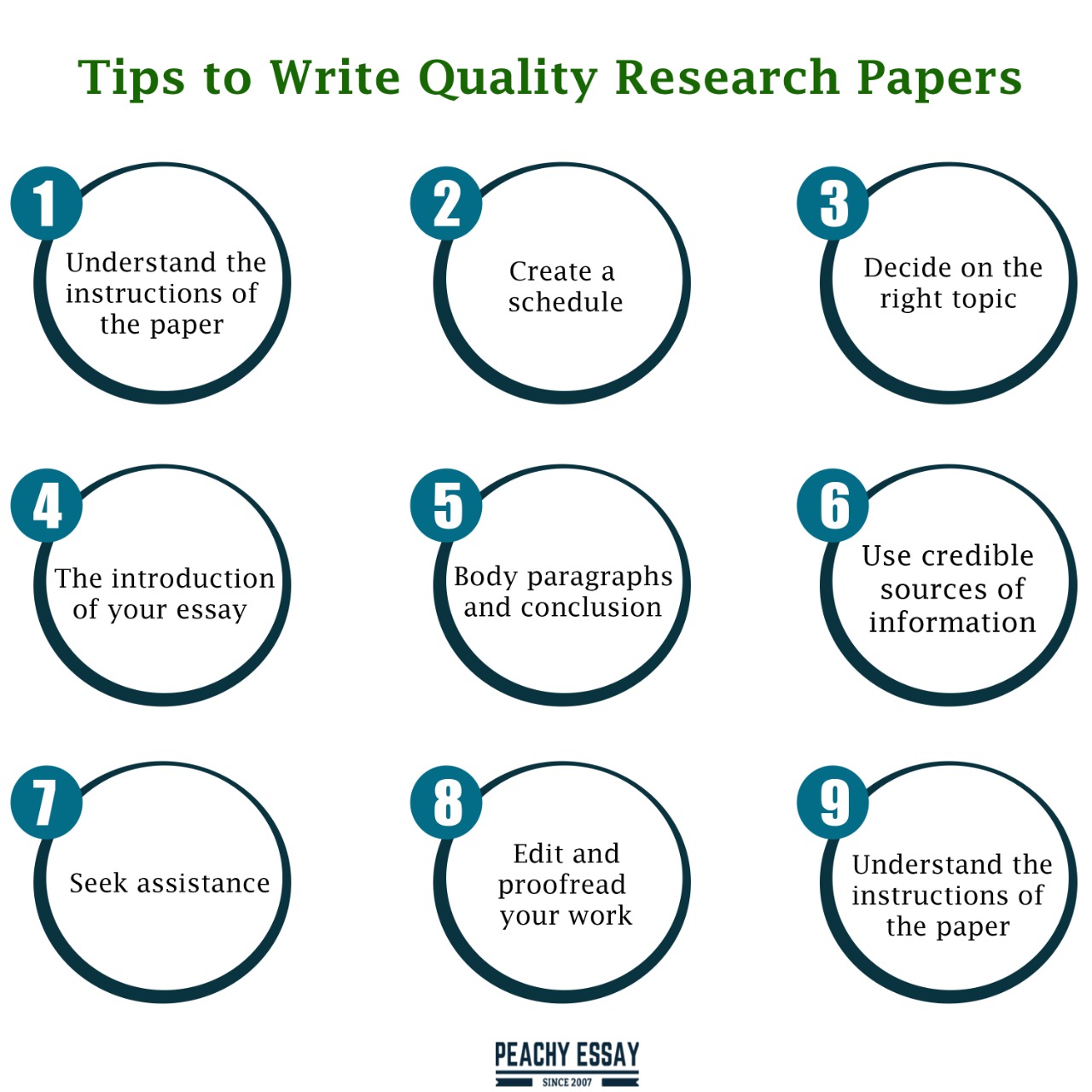 writing quality research papers
