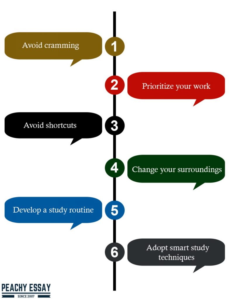 Tricks to Improve Grades