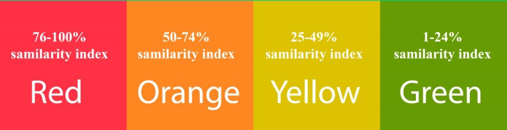 Turnitin Colors and What they Mean