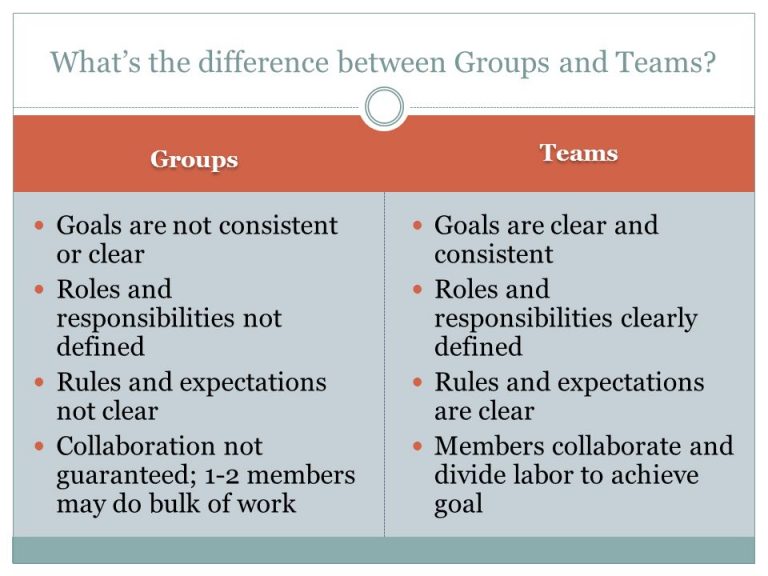 how-is-a-team-defined-and-how-is-a-team-distinguished-from-a-group