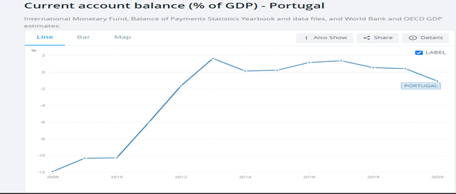 Is Portugal A New Financial Crisis? Explained Via European Perspective