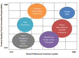 adidas case study strategic management